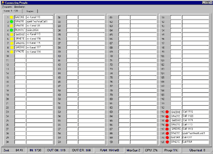 Systemschema Speedra&reg;Tel